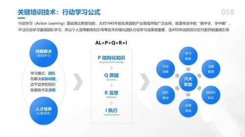 81個HR管理模型超全大合集 OD、TD、LD實用知識圖譜研發指南